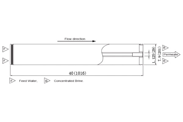 東麗TM720D-400 8 英寸低壓高化學耐久性反滲透膜元件 東麗TM720D-400 8 英寸低壓高化學耐久性反滲透膜元件